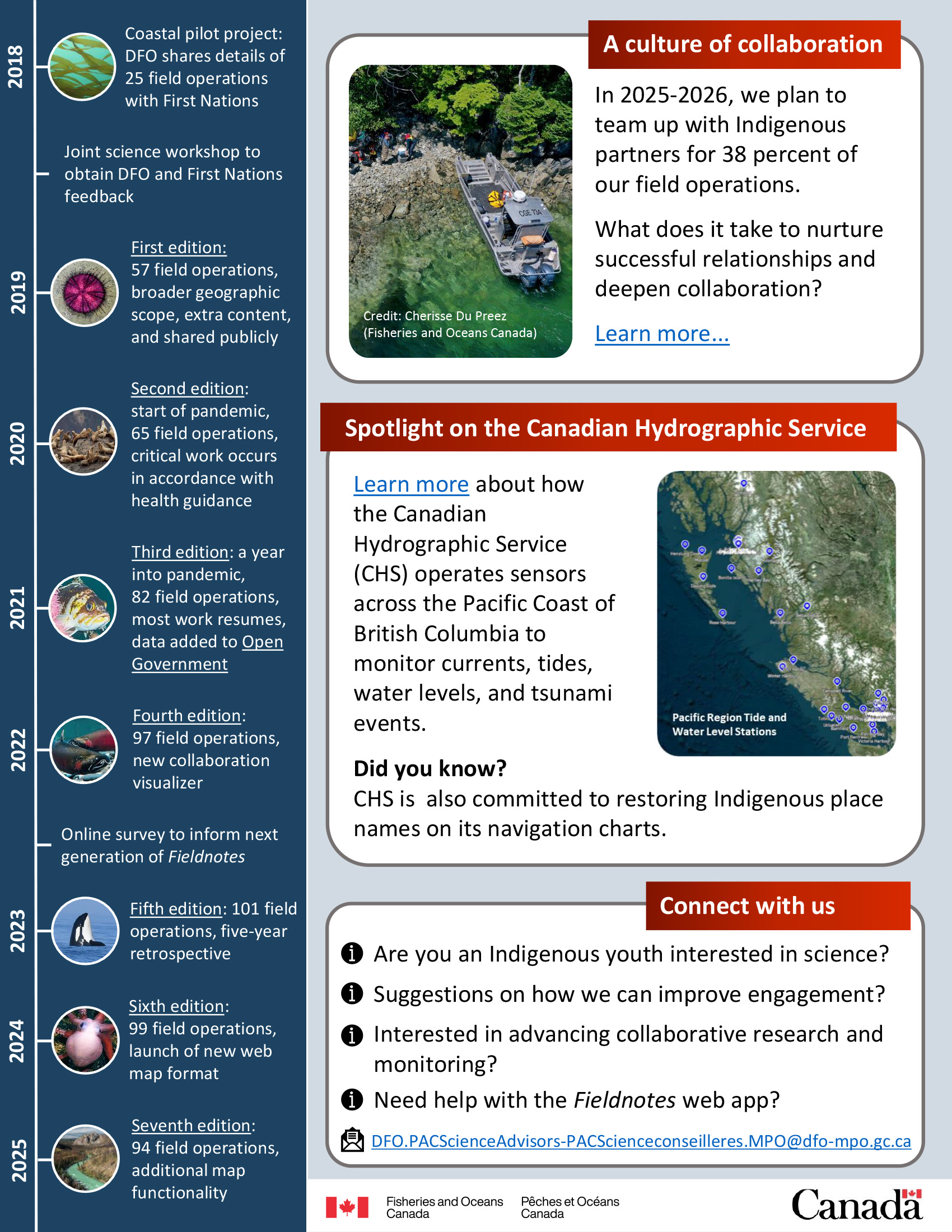 Infographic: Fieldnotes Pacific science field operations: 2025 to 2026, page 2