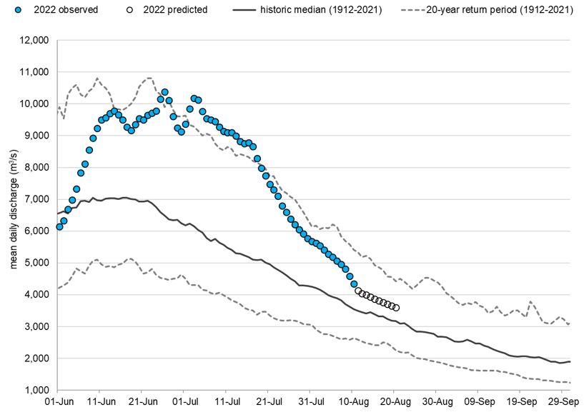 Graph: Fraser River discharge at Hope