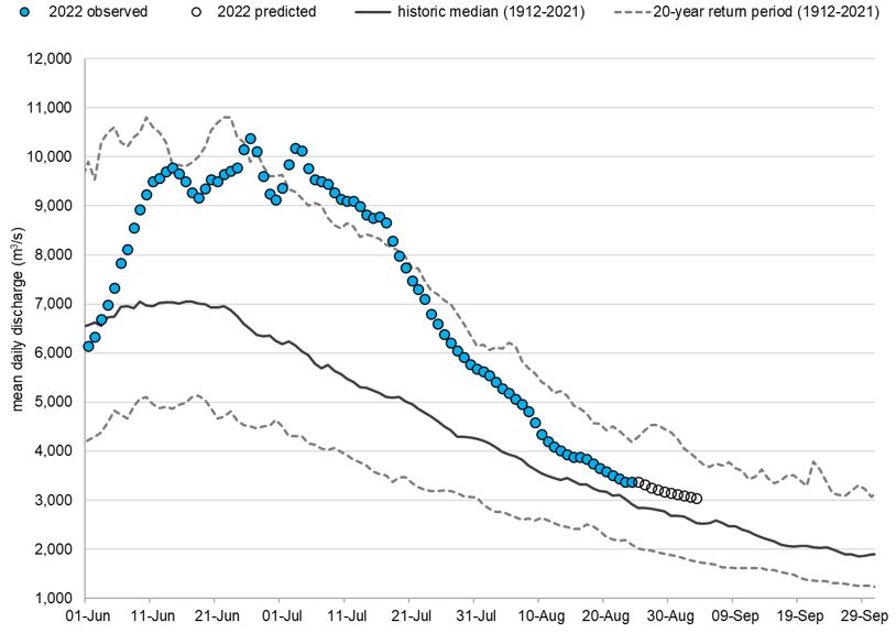 Graph: Fraser River discharge at Hope