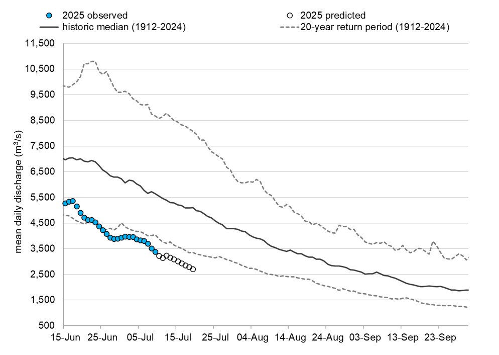 Graph: Fraser River discharge at Hope