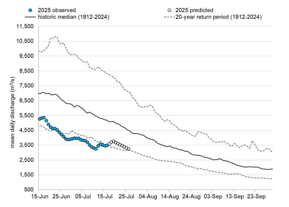 Graph: Fraser River discharge at Hope