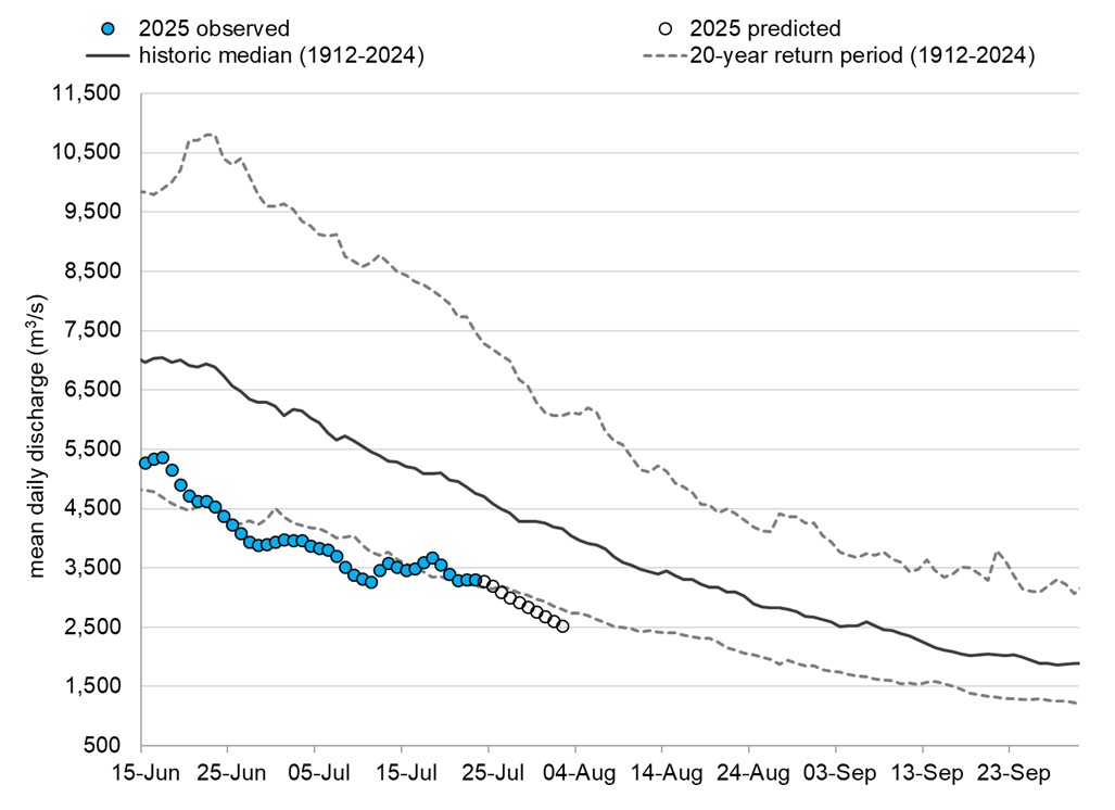 Graph: Fraser River discharge at Hope