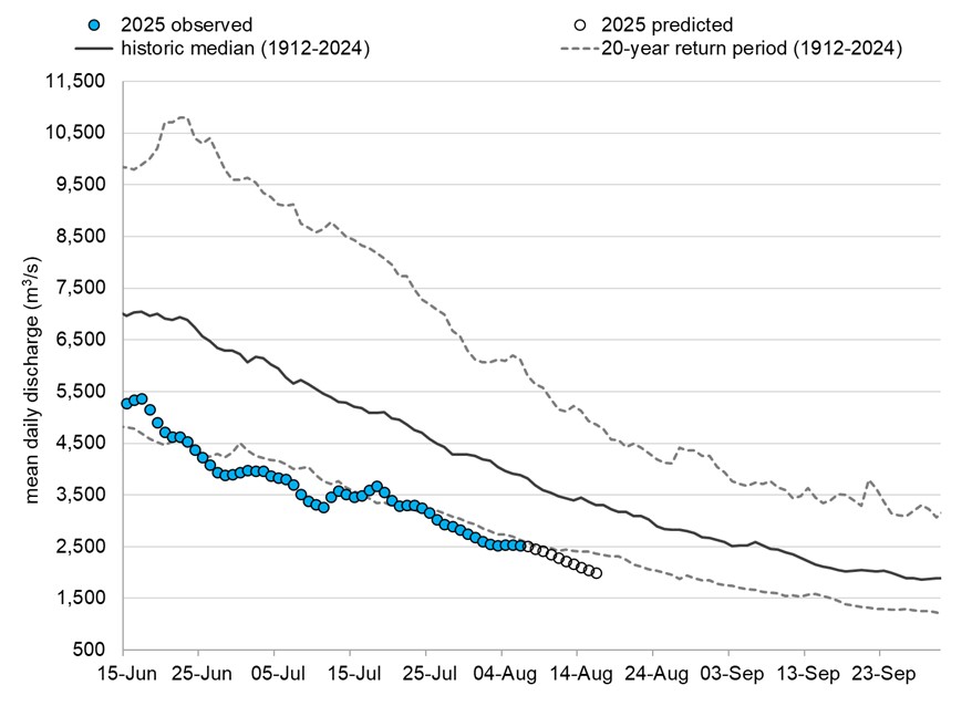 Graph: Fraser River discharge at Hope