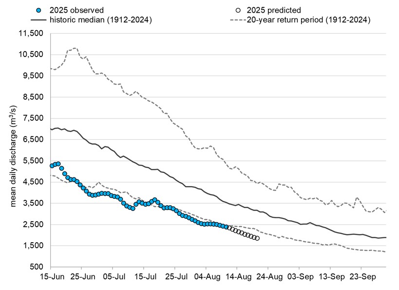 Graph: Fraser River discharge at Hope