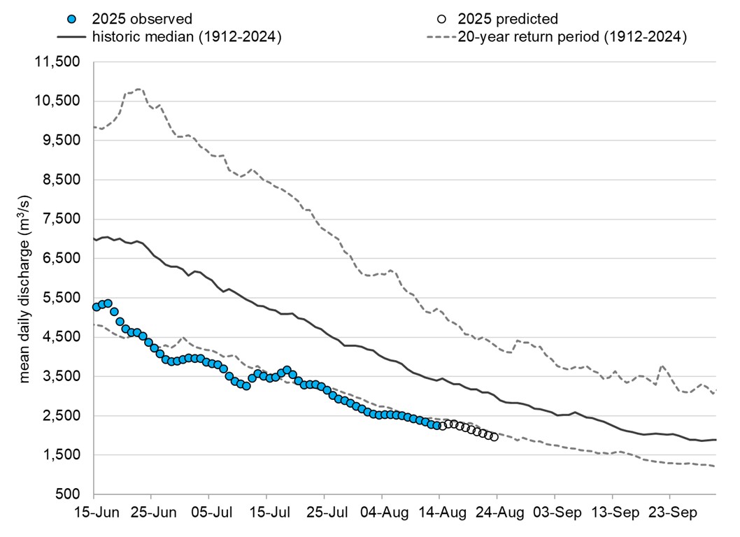 Graph: Fraser River discharge at Hope