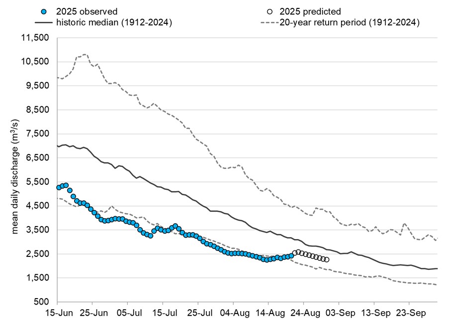 Graph: Fraser River discharge at Hope