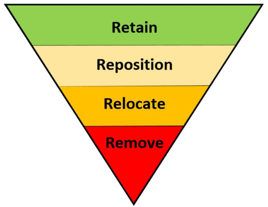 A diagram showing an inverted triangle, with the point facing downward.